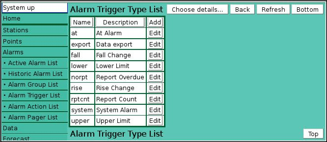 Alarm Trigger Type List