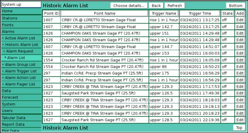 Historic Alarm List