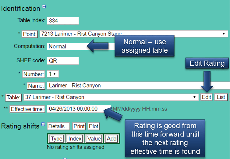 rating-assign-water-level