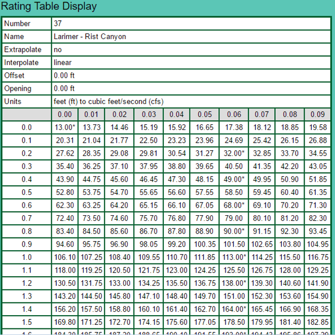 rating-table-display-print