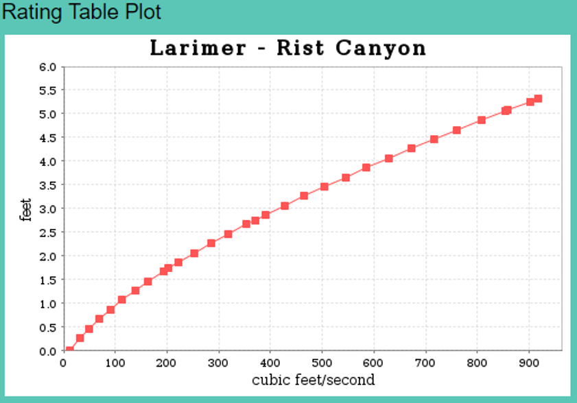 rating-table-plot