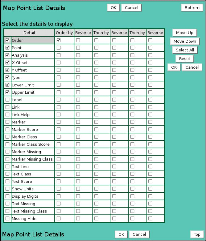 Map Point List Details