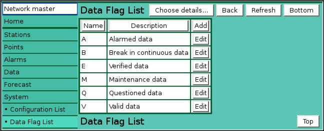 Data Flag List