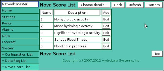 Nova Score List